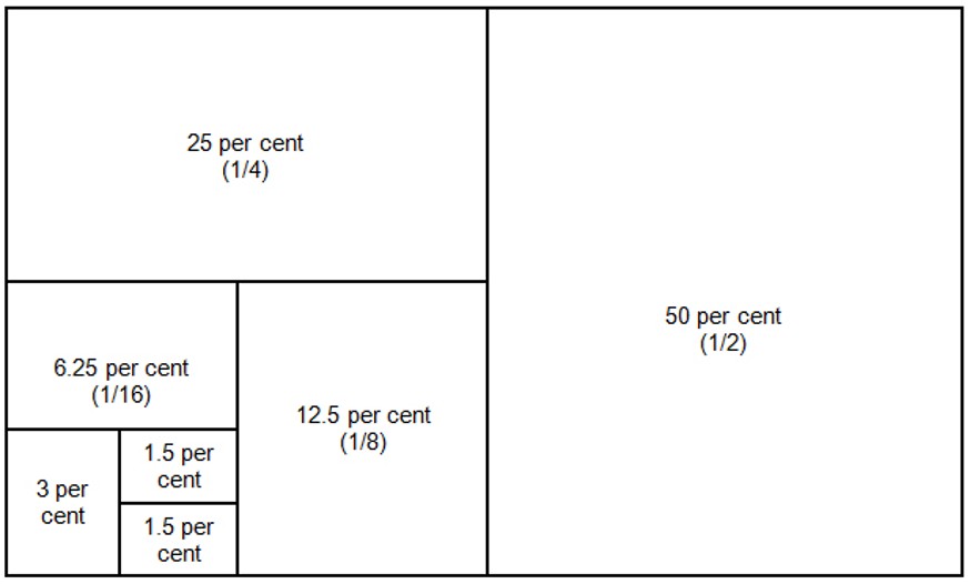 Example of how compression method diagram may look Example of how compression method diagram may look