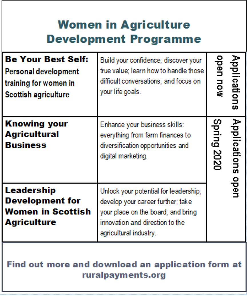 Table displaying information about the Women in Agriculture Development Programme.