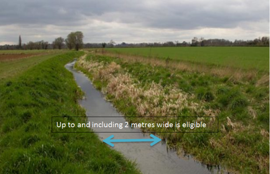 Two metres wide example Two metres wide example